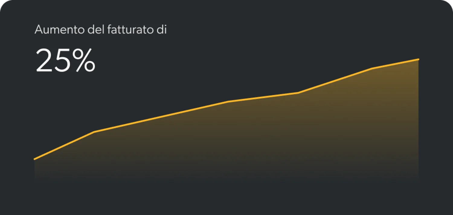 Brainy: il RMS per hotel basato sull’IA per strategie di pricing intelligenti Brainy: il RMS per hotel basato sull’IA per strategie di pricing intelligenti
