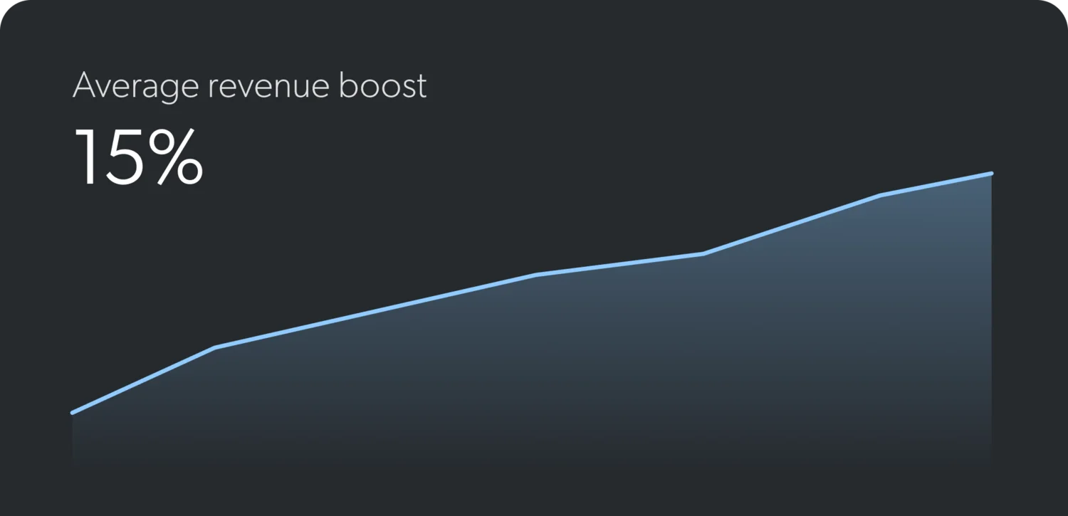 Eddie: Brainy’s AI agent for dynamic pricing and much more Eddie: Brainy’s AI agent for dynamic pricing and much more
