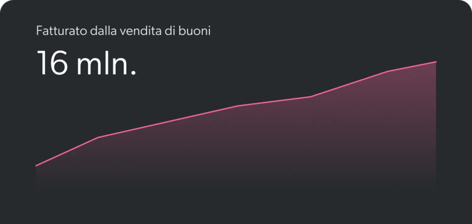 La Voucher App: il software dedicato ai buoni e ai codici promozionali