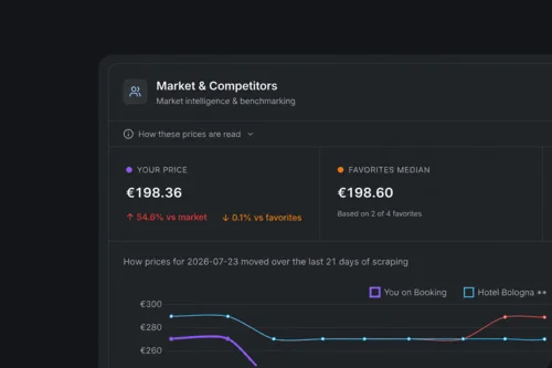 Eddie: l’agente IA di Brainy per il pricing dinamico e non solo