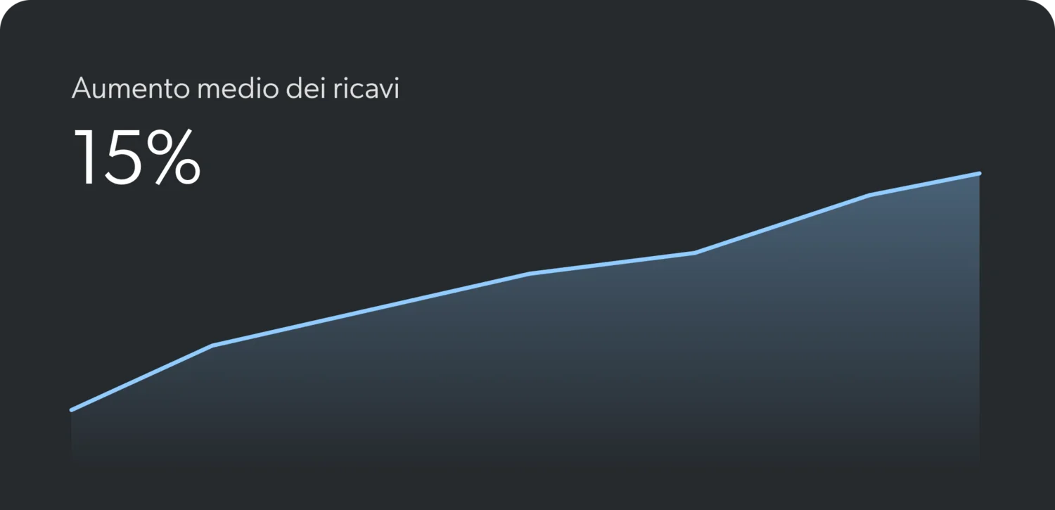 Eddie: l’agente IA di Brainy per il pricing dinamico e non solo