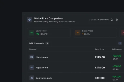 Eddie: l’agente IA di Brainy per il pricing dinamico e non solo